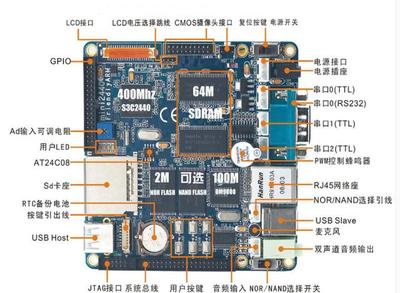 嵌入式系統開發 學習路徑、薪資前景與應用領域